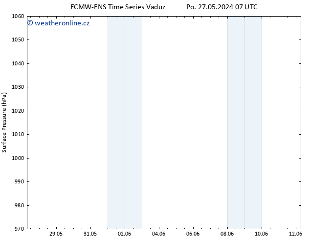 Atmosférický tlak ALL TS St 12.06.2024 07 UTC