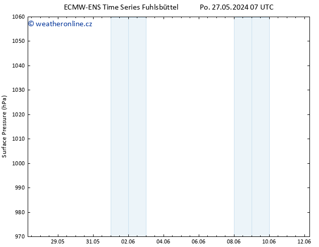 Atmosférický tlak ALL TS St 29.05.2024 07 UTC