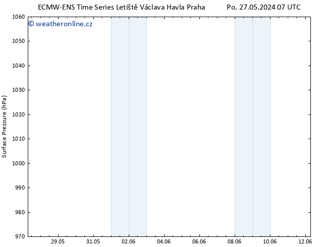 Atmosférický tlak ALL TS St 29.05.2024 01 UTC