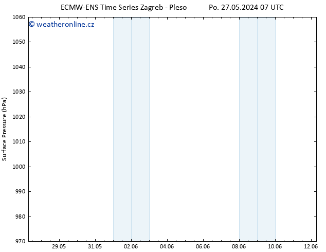Atmosférický tlak ALL TS St 29.05.2024 13 UTC