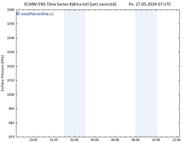 Atmosférický tlak ALL TS Po 27.05.2024 19 UTC