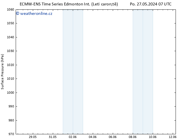 Atmosférický tlak ALL TS Po 27.05.2024 13 UTC