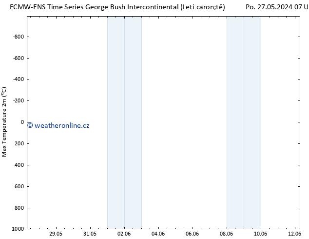 Nejvyšší teplota (2m) ALL TS Pá 31.05.2024 19 UTC