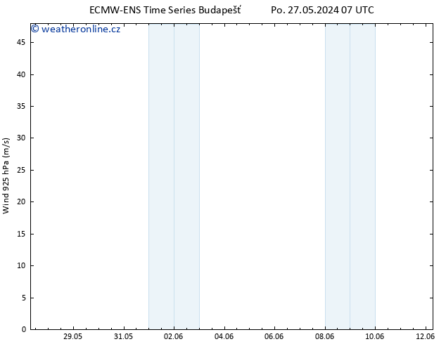 Wind 925 hPa ALL TS Po 27.05.2024 19 UTC