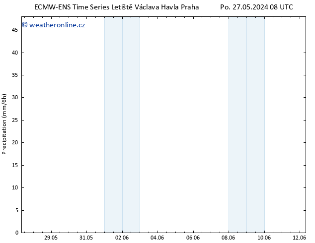 Srážky ALL TS Po 03.06.2024 02 UTC