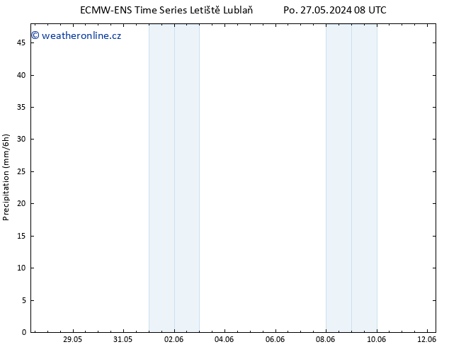 Srážky ALL TS So 01.06.2024 14 UTC