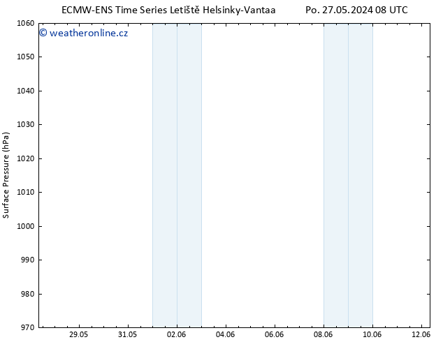 Atmosférický tlak ALL TS Ne 09.06.2024 08 UTC