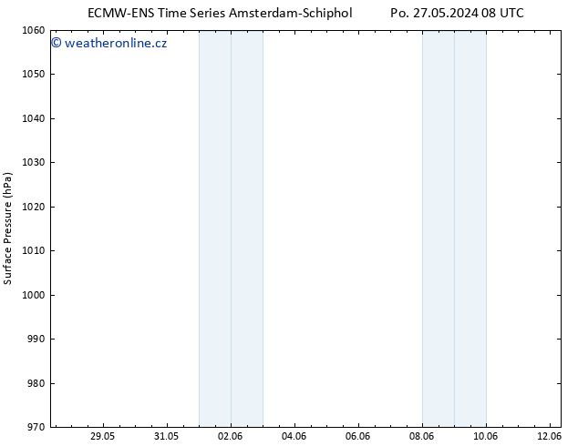 Atmosférický tlak ALL TS So 01.06.2024 08 UTC