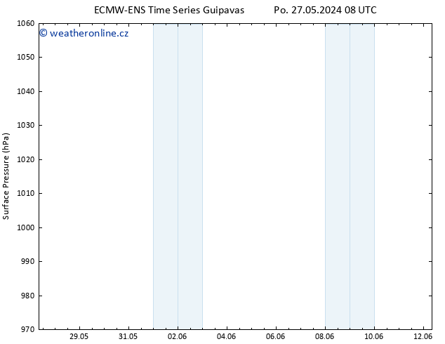 Atmosférický tlak ALL TS Po 27.05.2024 14 UTC