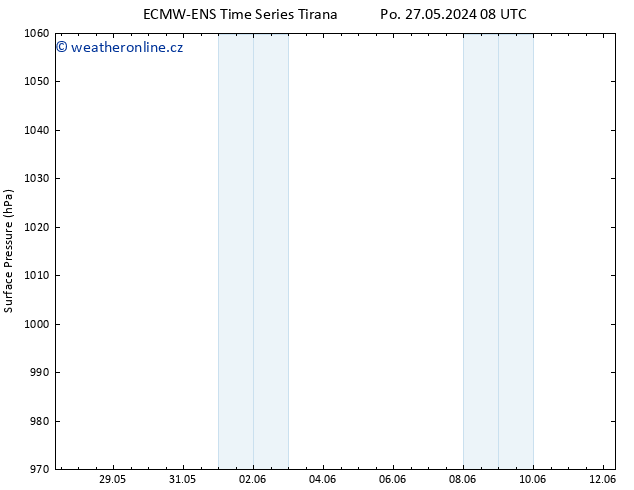 Atmosférický tlak ALL TS Čt 30.05.2024 20 UTC