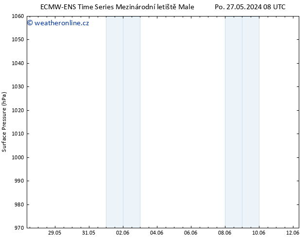 Atmosférický tlak ALL TS Čt 30.05.2024 14 UTC