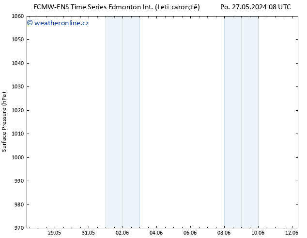 Atmosférický tlak ALL TS Pá 31.05.2024 14 UTC