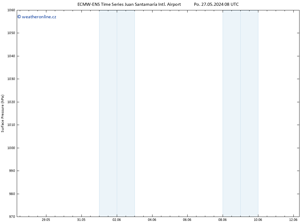 Atmosférický tlak ALL TS Po 03.06.2024 08 UTC