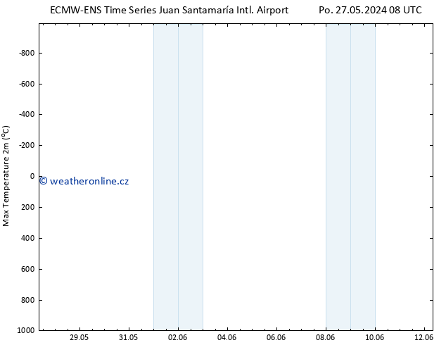 Nejvyšší teplota (2m) ALL TS Po 27.05.2024 14 UTC