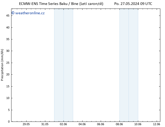 Srážky ALL TS Út 28.05.2024 21 UTC