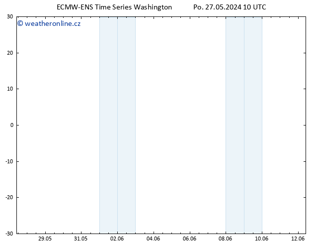 Height 500 hPa ALL TS Po 27.05.2024 16 UTC