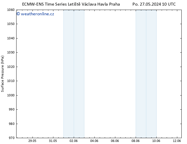 Atmosférický tlak ALL TS Po 27.05.2024 16 UTC