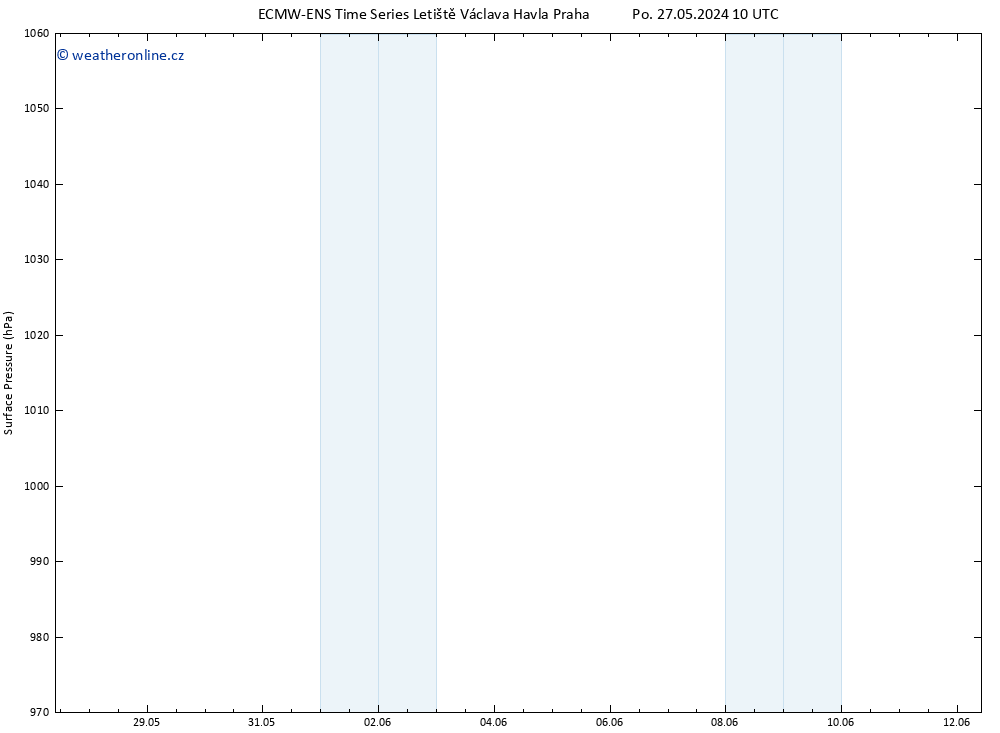 Atmosférický tlak ALL TS So 01.06.2024 16 UTC