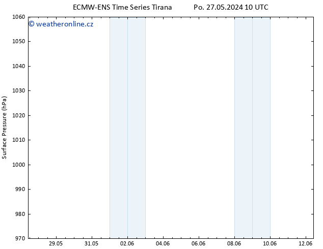 Atmosférický tlak ALL TS Út 28.05.2024 10 UTC