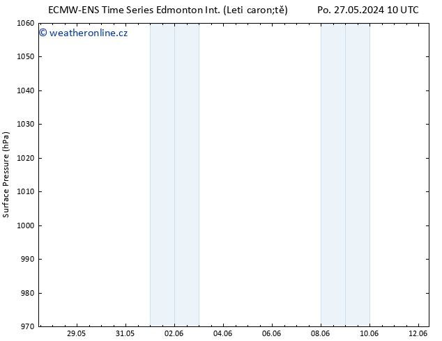 Atmosférický tlak ALL TS Ne 02.06.2024 10 UTC