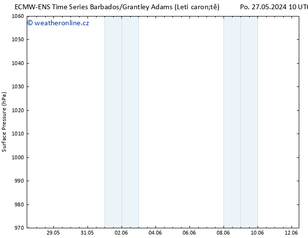 Atmosférický tlak ALL TS Po 03.06.2024 22 UTC