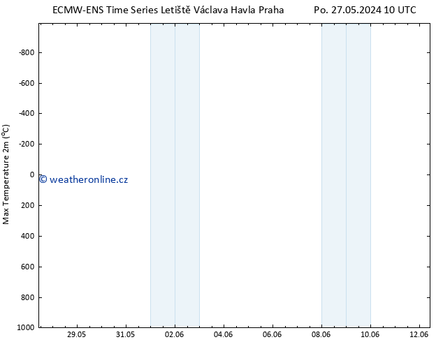 Nejvyšší teplota (2m) ALL TS Čt 30.05.2024 04 UTC