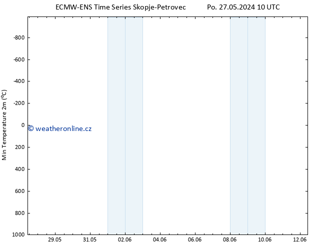 Nejnižší teplota (2m) ALL TS Po 27.05.2024 16 UTC