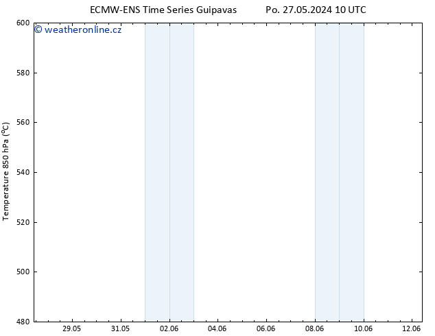 Height 500 hPa ALL TS Po 27.05.2024 16 UTC