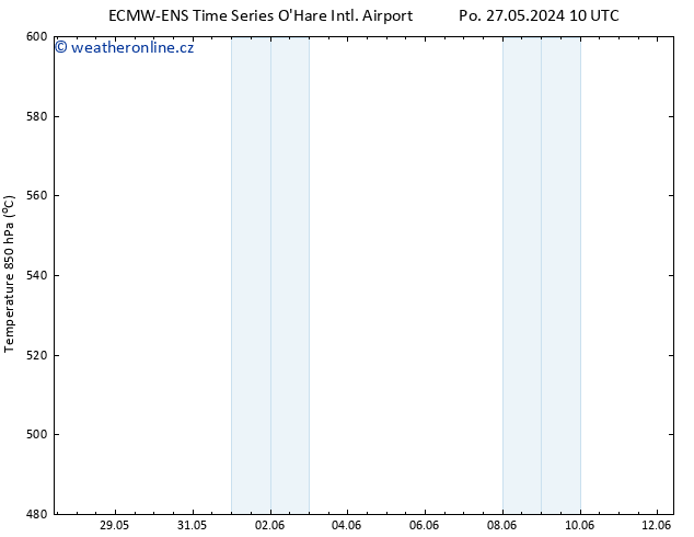 Height 500 hPa ALL TS St 29.05.2024 16 UTC