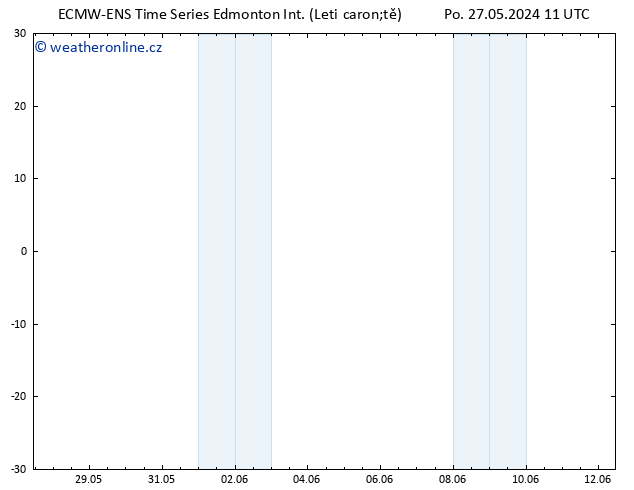 Atmosférický tlak ALL TS Po 27.05.2024 23 UTC