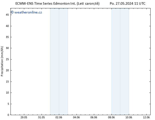 Atmosférický tlak ALL TS Čt 30.05.2024 17 UTC