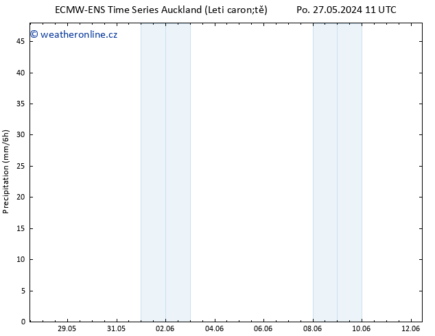 Srážky ALL TS Pá 31.05.2024 17 UTC