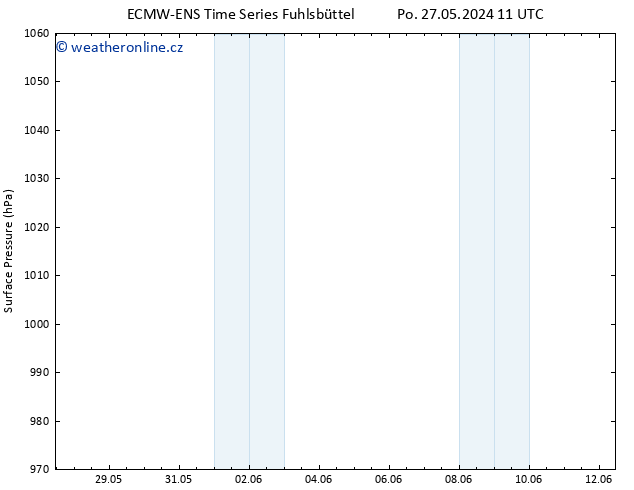 Atmosférický tlak ALL TS Čt 30.05.2024 23 UTC