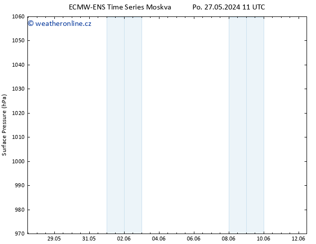 Atmosférický tlak ALL TS Út 28.05.2024 17 UTC