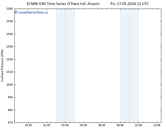 Atmosférický tlak ALL TS Čt 30.05.2024 17 UTC