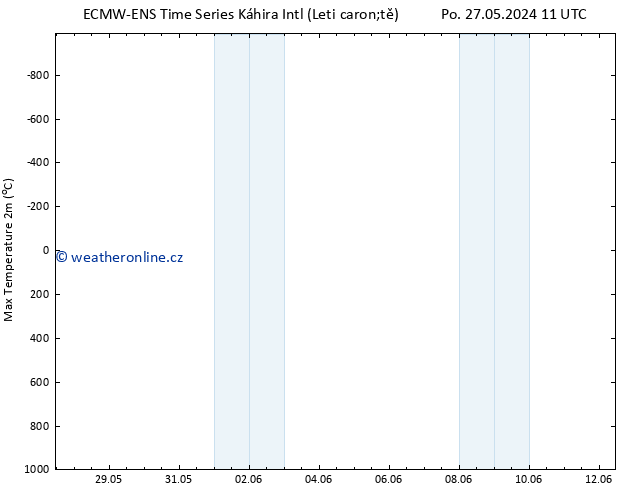 Nejvyšší teplota (2m) ALL TS Út 28.05.2024 11 UTC