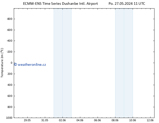 Temperature (2m) ALL TS St 05.06.2024 23 UTC