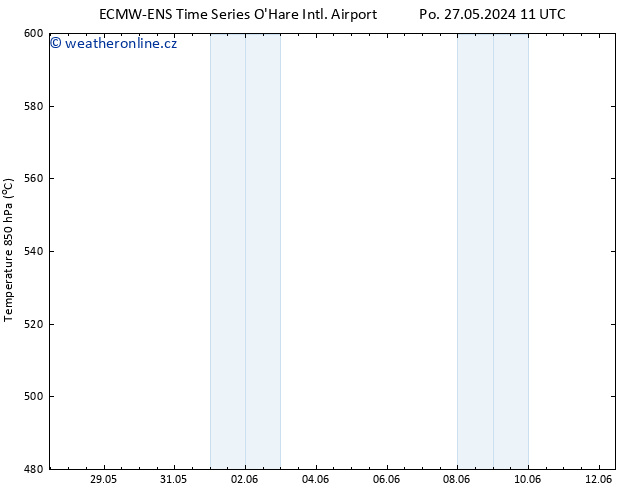 Height 500 hPa ALL TS St 29.05.2024 17 UTC