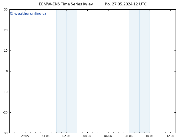 Temperature (2m) ALL TS Po 27.05.2024 12 UTC