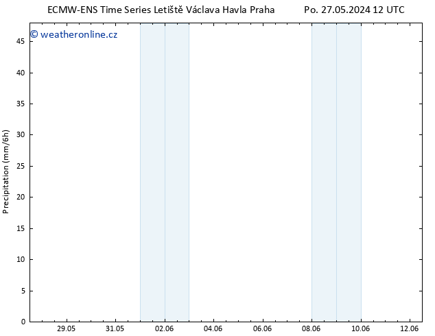 Srážky ALL TS Čt 30.05.2024 06 UTC