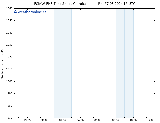 Atmosférický tlak ALL TS St 29.05.2024 18 UTC