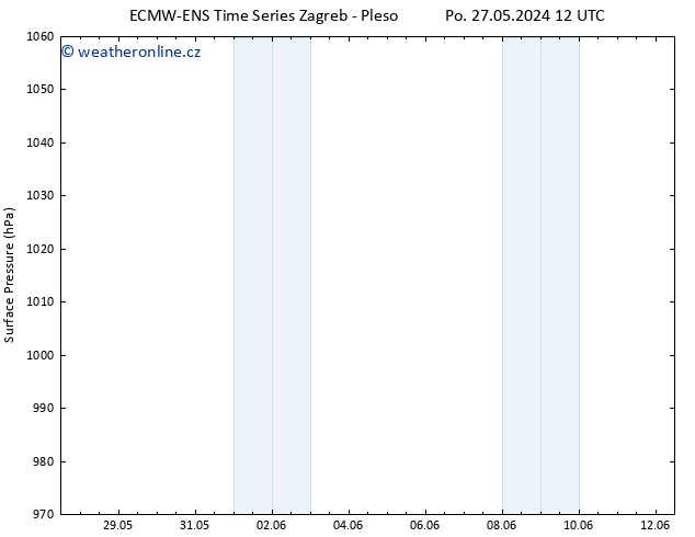 Atmosférický tlak ALL TS Út 28.05.2024 12 UTC