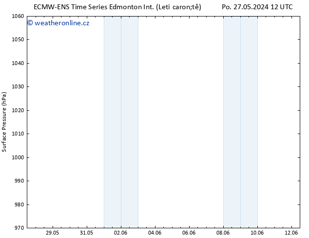 Atmosférický tlak ALL TS St 12.06.2024 12 UTC