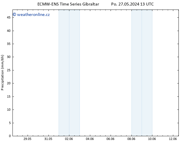 Srážky ALL TS Út 28.05.2024 13 UTC