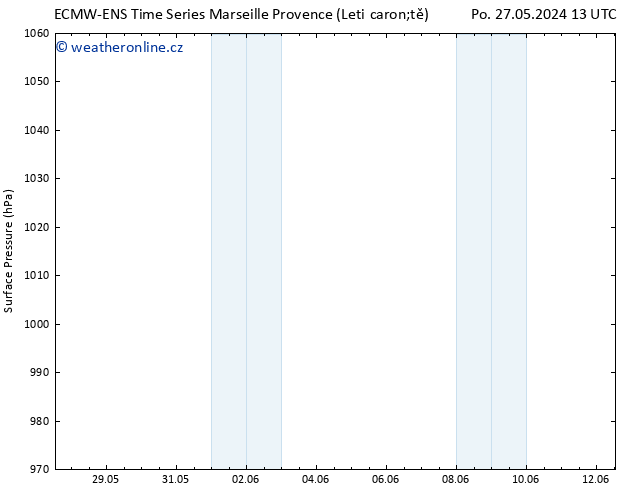 Atmosférický tlak ALL TS St 29.05.2024 13 UTC