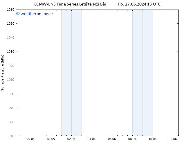 Atmosférický tlak ALL TS Ne 02.06.2024 19 UTC