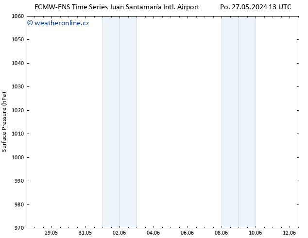 Atmosférický tlak ALL TS Út 28.05.2024 07 UTC