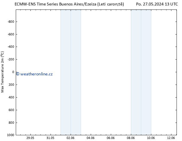 Nejvyšší teplota (2m) ALL TS Po 27.05.2024 13 UTC