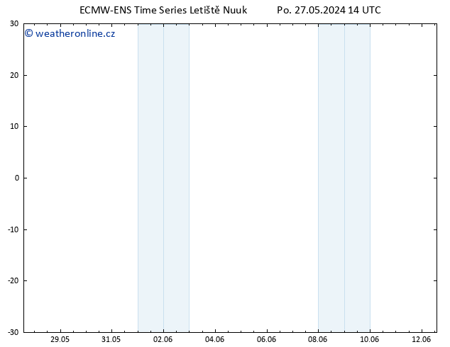 Temperature (2m) ALL TS Po 27.05.2024 14 UTC