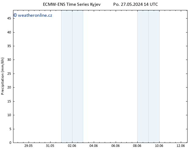 Srážky ALL TS Út 28.05.2024 08 UTC